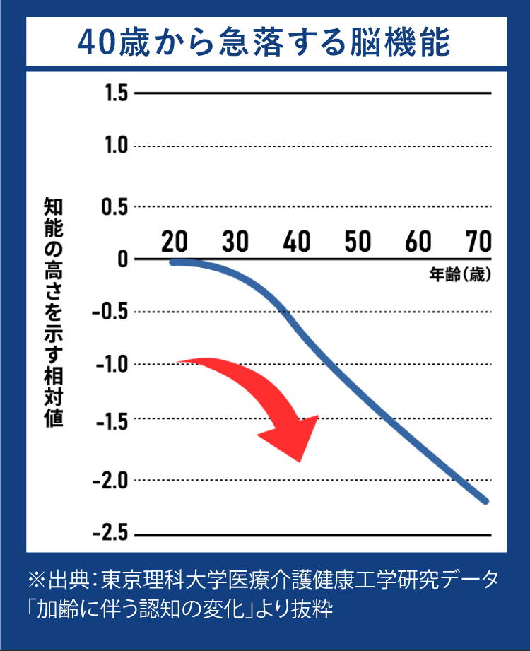 イングリッシュドクター西澤ロイのオンラインレッスン